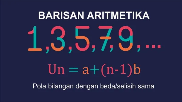 Barisan Aritmetika Aritmatika : Pengertian, Rumus, dan Contoh Soal