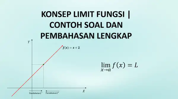 Konsep Limit Fungsi | Contoh Soal dan Pembahasan Lengkap