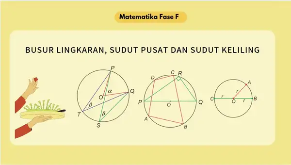 Busur Lingkaran, Sudut Pusat dan Sudut Keliling | Matematika Fase F Kelas XI