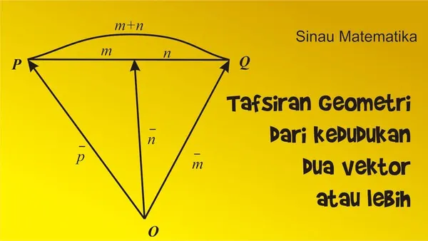 Tafsiran Geometri dari kedudukan dua vektor atau lebih