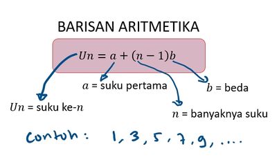 Barisan Aritmetika Aritmatika : Pengertian, Rumus, Dan Contoh Soal ...