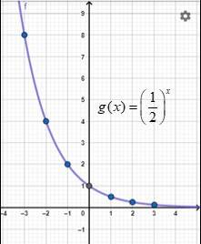 Grafik Fungsi Eksponen - Sinau Matematika