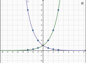 Grafik Fungsi Eksponen - Sinau Matematika