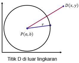 Kedudukan Titik Terhadap Lingkaran - Sinau Matematika