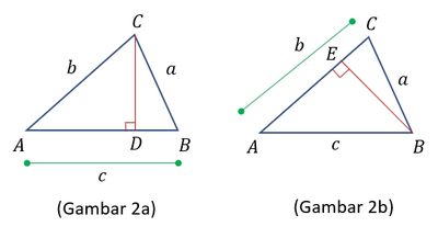 Aturan Sinus Dan Cosinus Trigonometri - Sinau Matematika