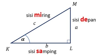 Perbandingan Trigonometri Pada Segitiga Siku-Siku - Sinau Matematika