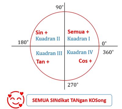 Nilai Perbandingan Trigonometri Di Berbagai Kuadran - Sinau Matematika